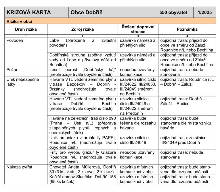 Dobrin - krizova karta